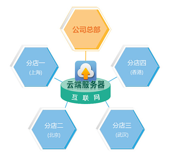 會員卡積分系統(tǒng)