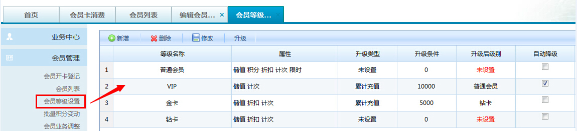 會員等級有什么作用嗎？