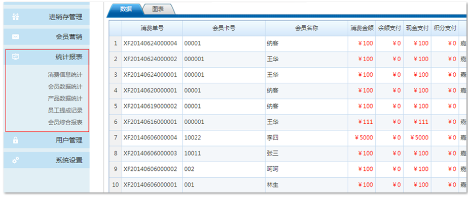 母嬰店會員管理方案