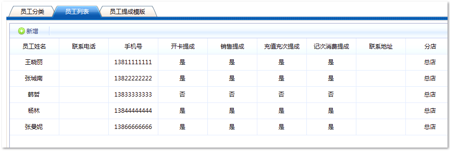 水果店會員管理解決方案