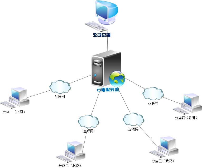 理發店用什么會員管理系統來管理比較好？