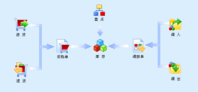 用微信如何建立會員系統(tǒng)